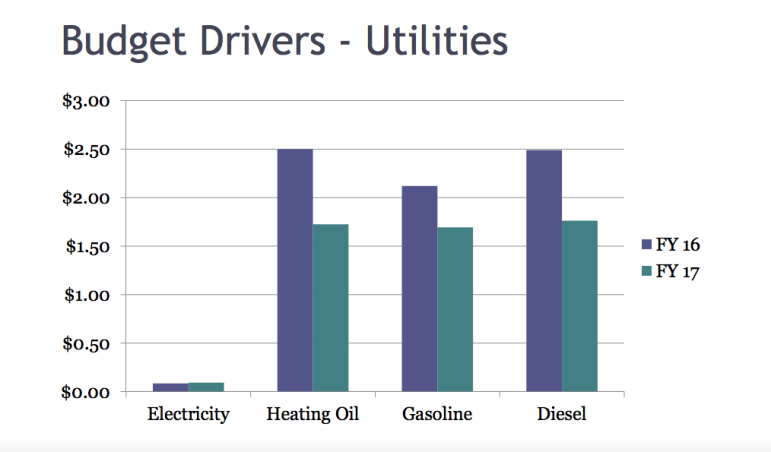 utility costs 3-4-16