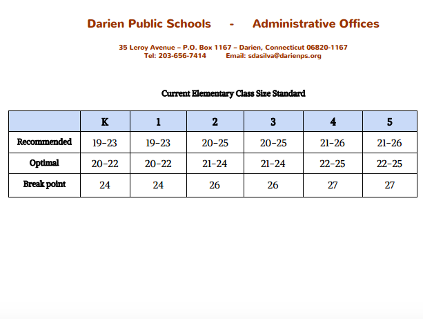 Optimal class sizes per grade 9-20-16