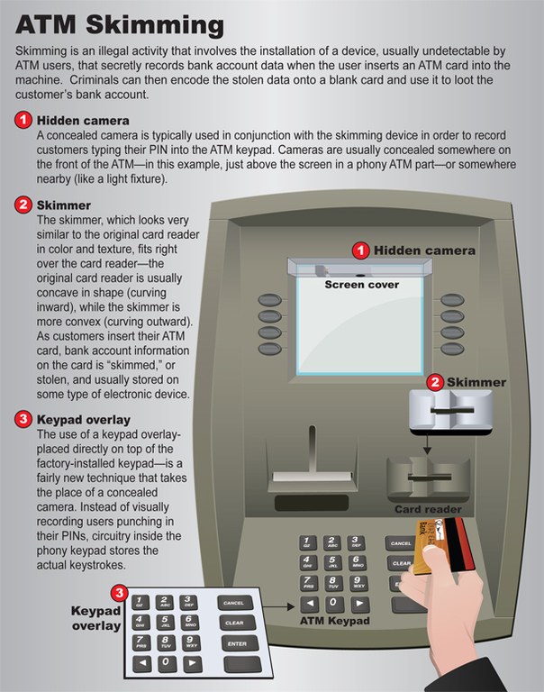 FBI Infographic ATM Skimmer Skimming Device 02-22-17