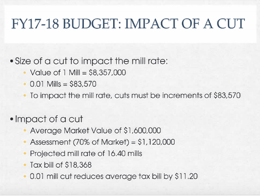 Tax Impact 2017 town budget 02-13-17