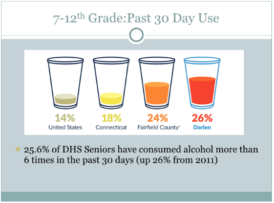 7 to 12 Grade Past 30 Day Use 02-19-17