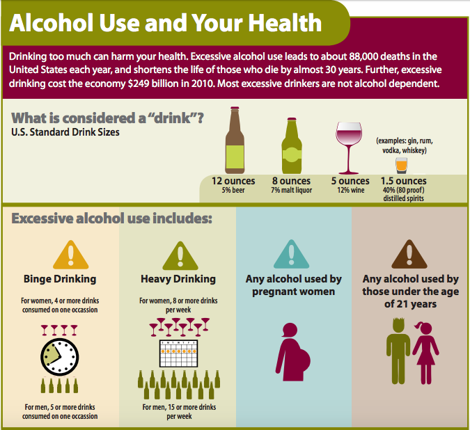 Alcohol Use CDC 03-16-17