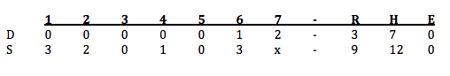 Box scores Terry Dinan Southington Darien Girls Softball 2017