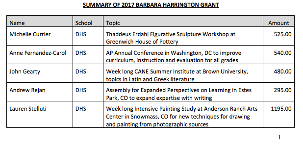 Part 1 Barbara Harrington Grants 06-06-17