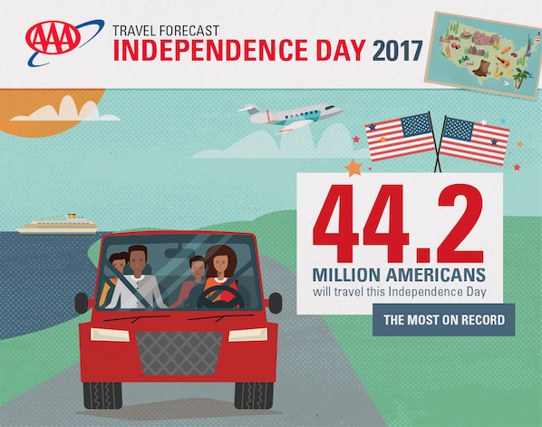 July 4 Infographic AAA 06-26-17