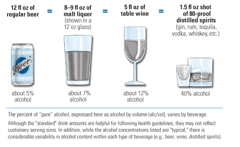 Brochure drink standard sizes drunk driving DUI DWI 06-27-17