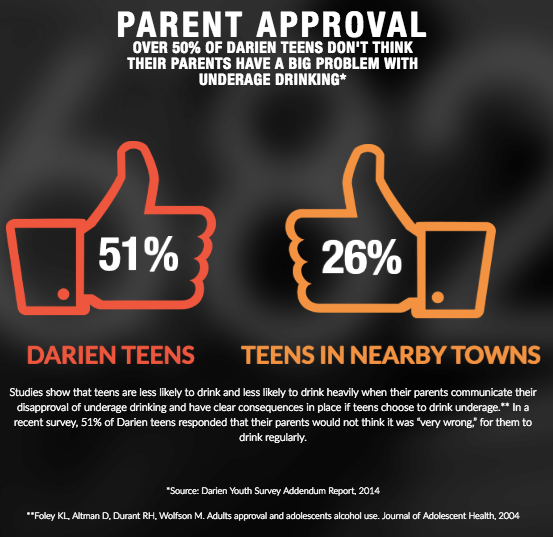 Parental Approval Thriving Youth