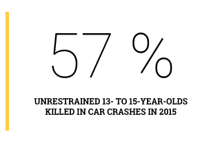 NHTSA seat belt safety graphic 11-18-17