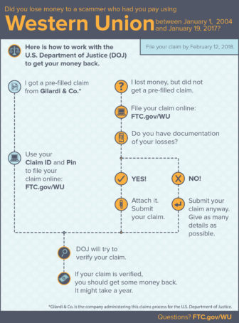 FTC graphic Western Union Settlement