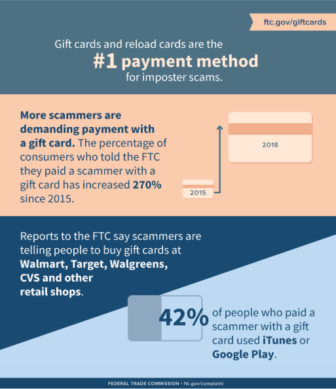 FTC graphic about gift cards from FTC Consumer Information blog October 16, 2018
