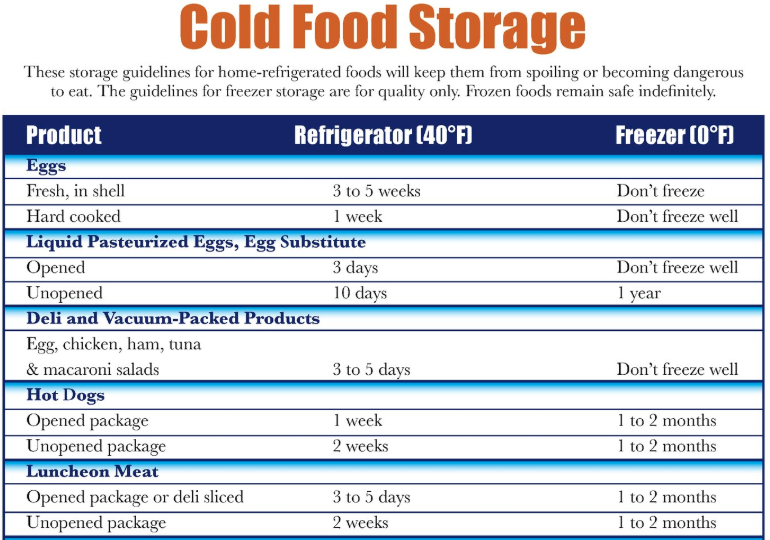 Home Food Safety Chart