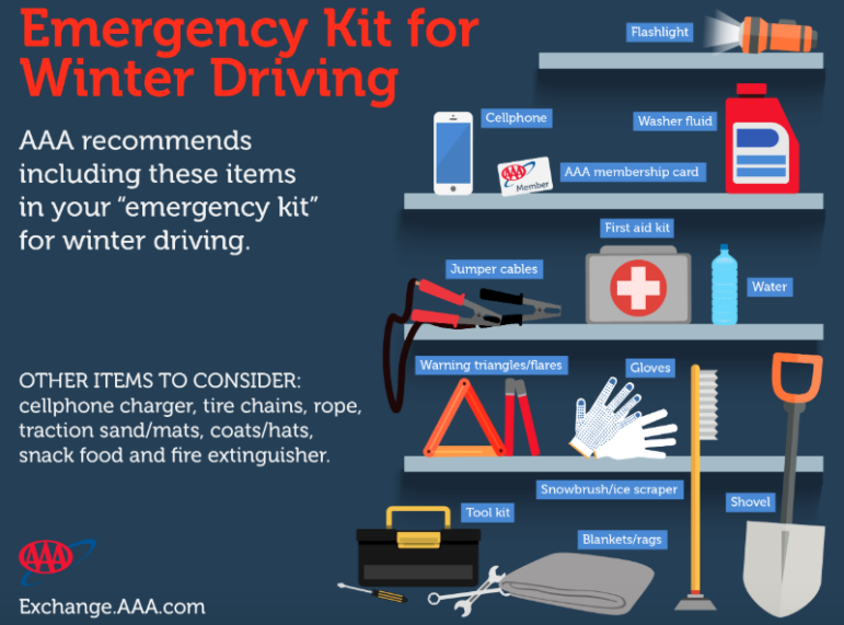 Emergency Kit for Driving AAA infographic 2019