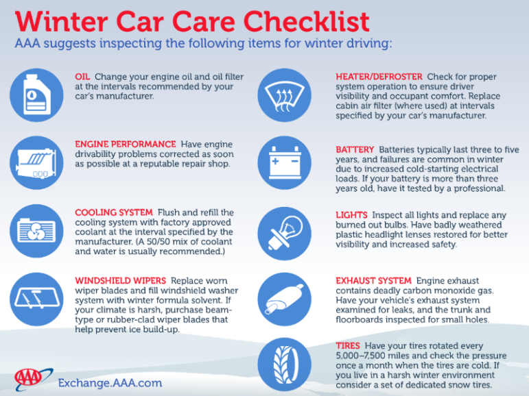 AAA Car Care Checklist 2019