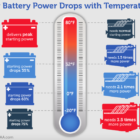 Car Batteries in Weather AAA Infographic 2019