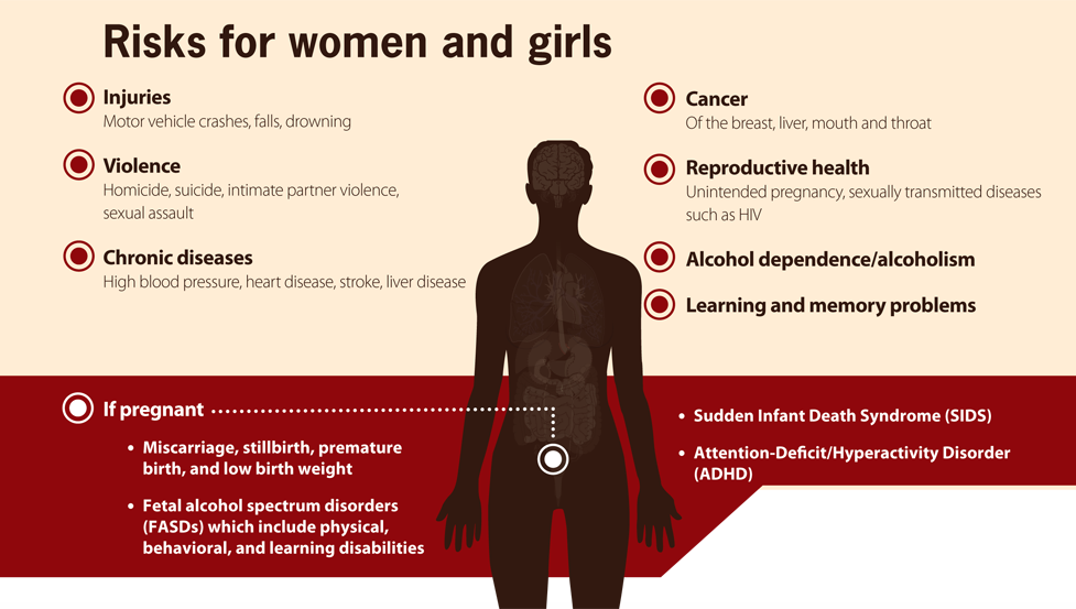 Risks Women Girls Alcohol 2019