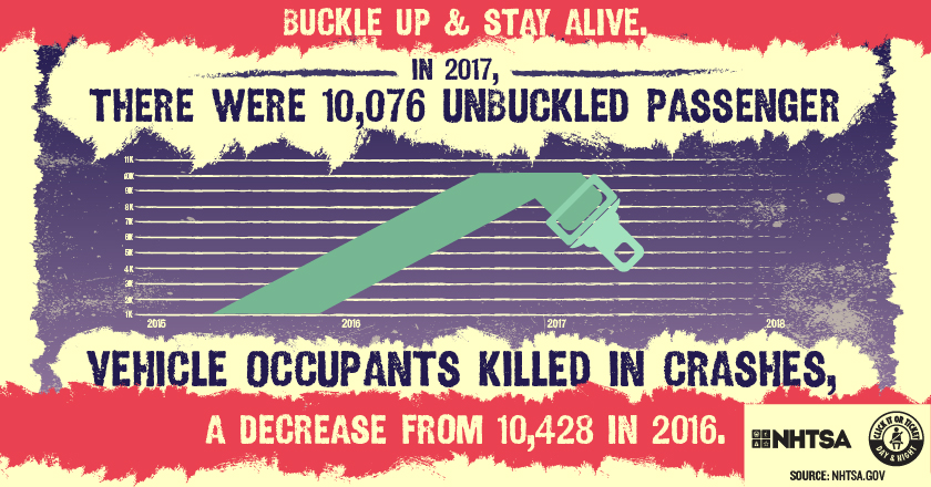 Seatbelt death Click It or Ticket