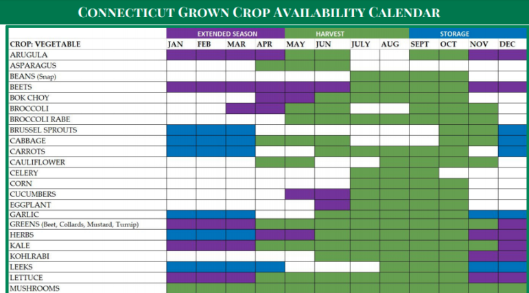 CT Department of Agriculture