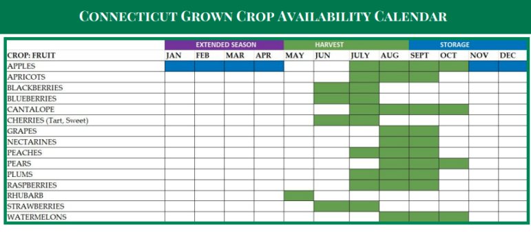 CT Department of Agriculture 3 Darien Farmers Market Crop Guide 2019