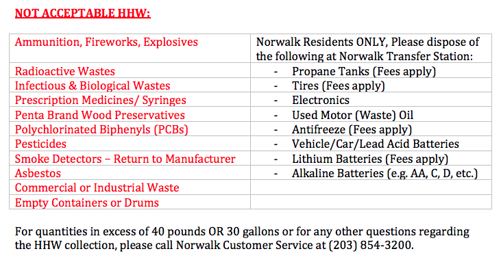 Norwalk household hazardous not acceptable part of flyer 2019