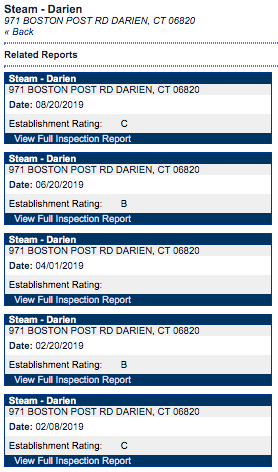 Town ratings for Steam restaurant