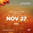 AAA Nov 27 2019 worst travel day of Thanksgiving weekend 2019