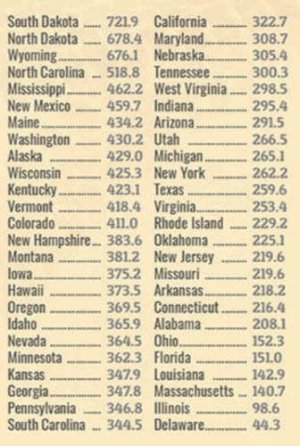 DUI arrest rates by state list view