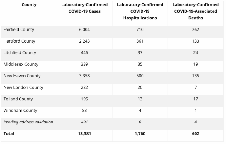 COVID-19 Coronavirus County table stats April 13, 2020