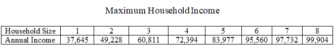 CT Energy Assistance Program table 2020