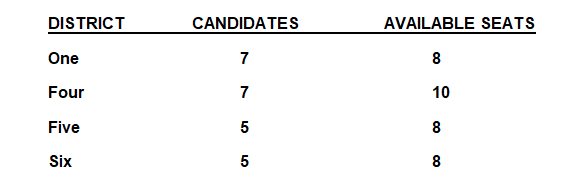 Table RTM members needed 2020