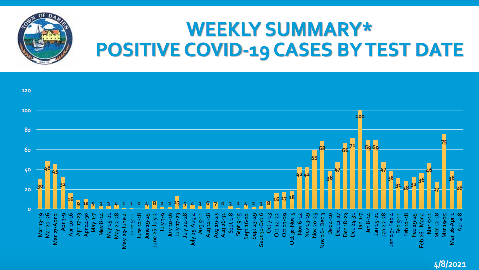 April 8 COVID-19 report p 4