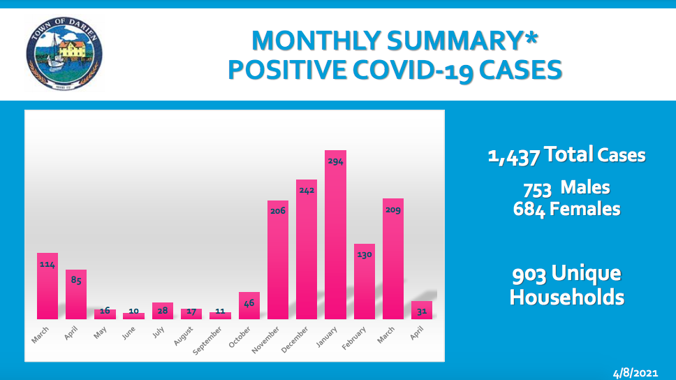 April 8 COVID-19 report p 5