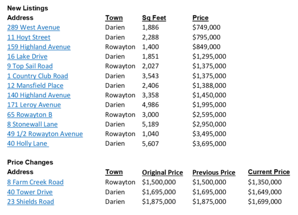 New Listings Price Changes RE report