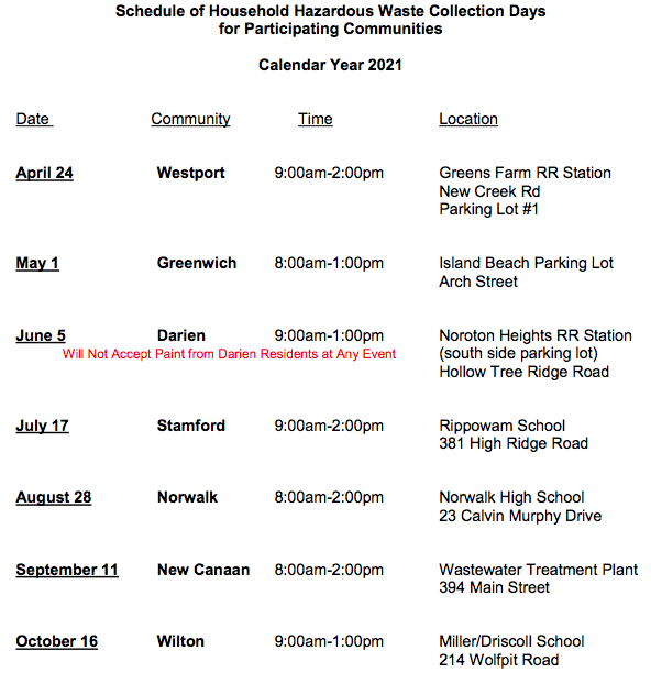 Household Hazardous Waste Days nearby towns 2021