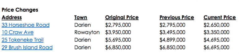 RE Rept Price Changes 7-8-21