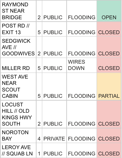 List of flooded streets/spots part 1, as of 1:30 pm 07-09-21