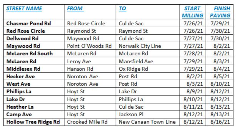 Darien Public Works Department to Pave These Streets in Town