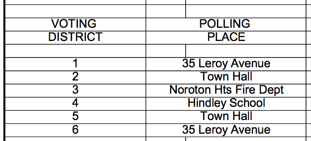 Darien poling locations as of 2021 elections