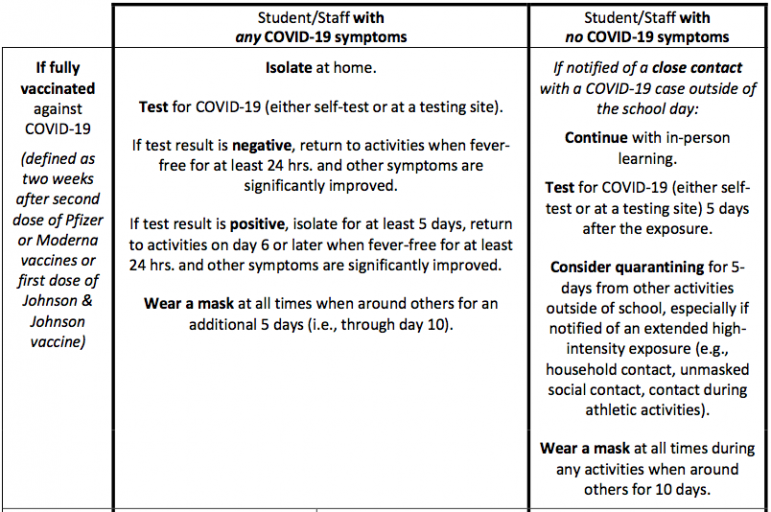 Addley message new 01-02-22 COVID-19 protocol for schools