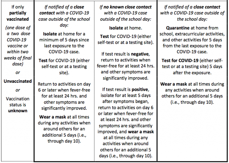 Chart New Protocol for COVID-19 Response in Schools