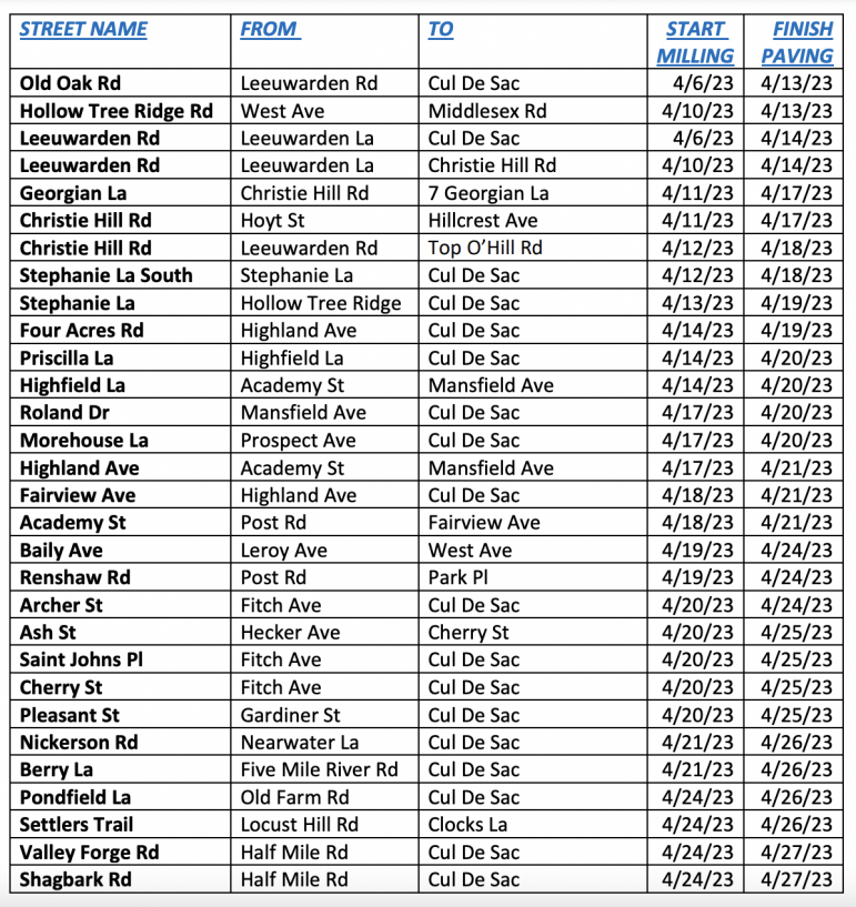 2023 Road Paving Schedule Darien DPW
