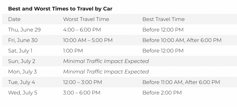 July 4th Weekend Travel: Expect Record Traffic Volume, AAA Says ...